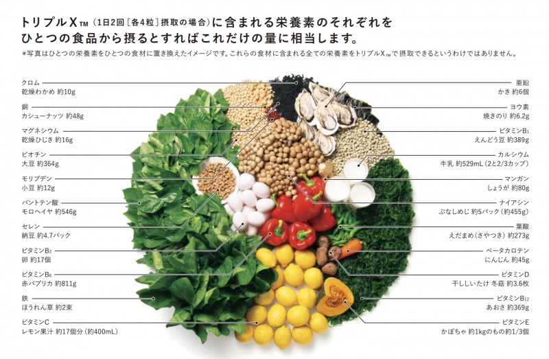 Amway - P様専用 アムウェイサプリ5種21個の+spbgp44.ru